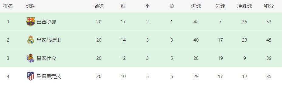 勒沃库森半场3-0领先波鸿。